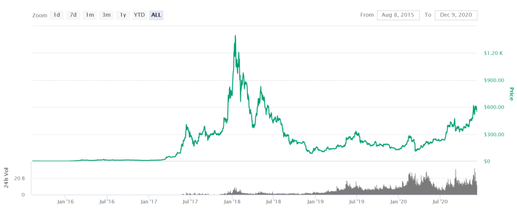 How to Buy Ethereum (ETH) in UK ️ Beginner’s Guide