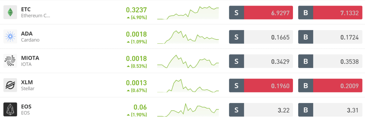 how do i buy cryptocurrency in uk