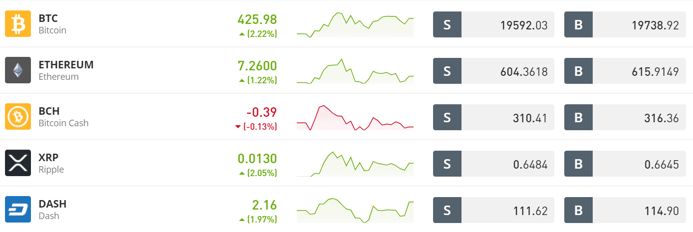 etoro crypto list