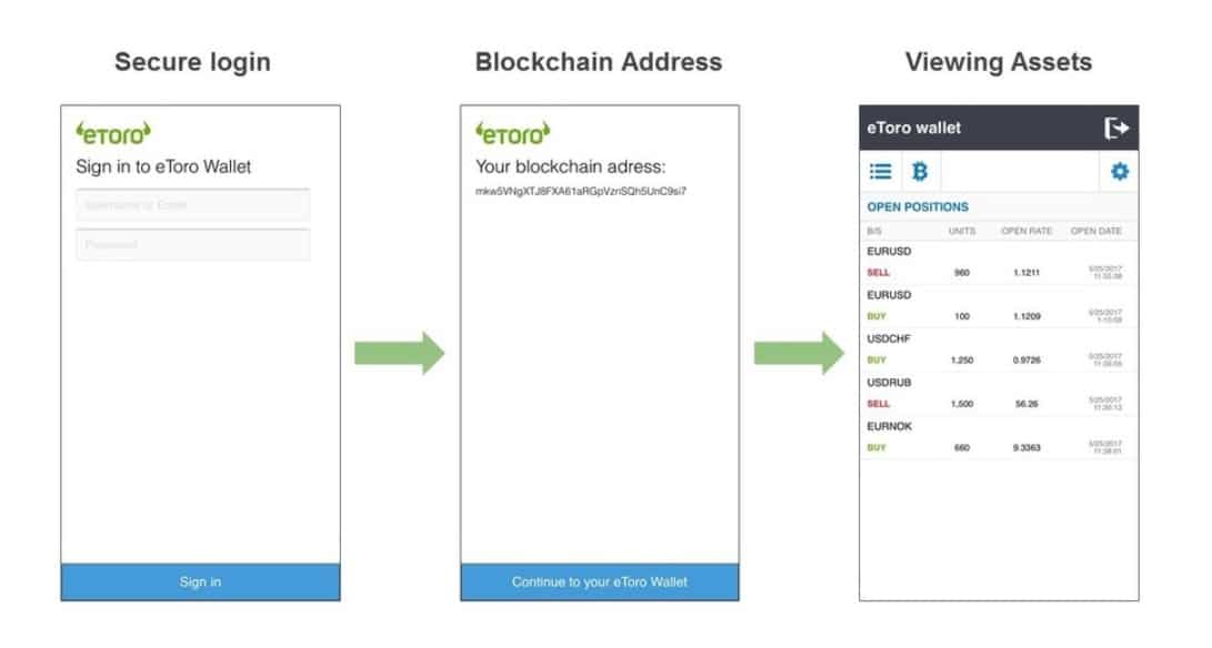 Is etoro wallet safe