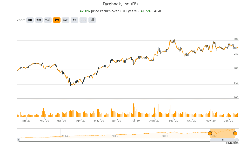 facebook share price