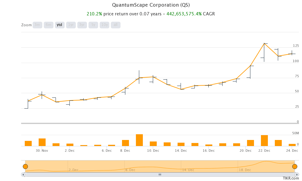 quantumscape share price