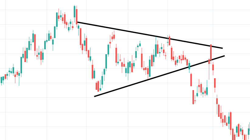 rising wedge BP 2019