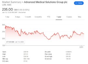 Advanced Medical Solutions Chart