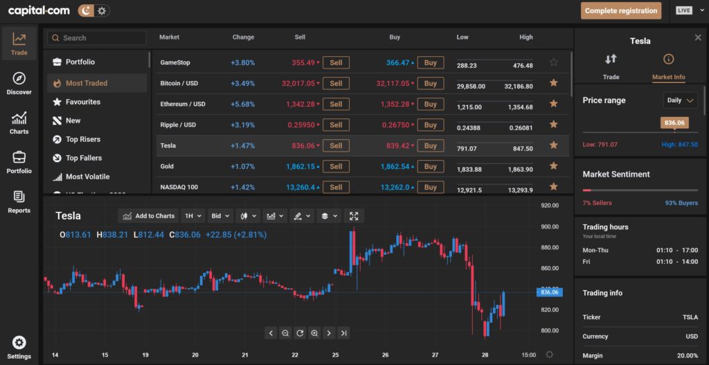 Capital.com Trading Platform
