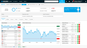 Degiro Trading Platform