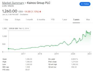 Kainos Group Stock Chart