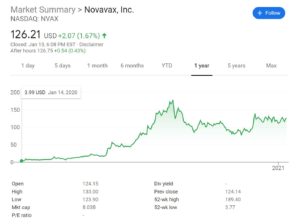Novovax Chart