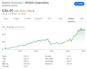 Nvidia Stock Chart