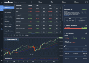 Plus500 Trading Platform