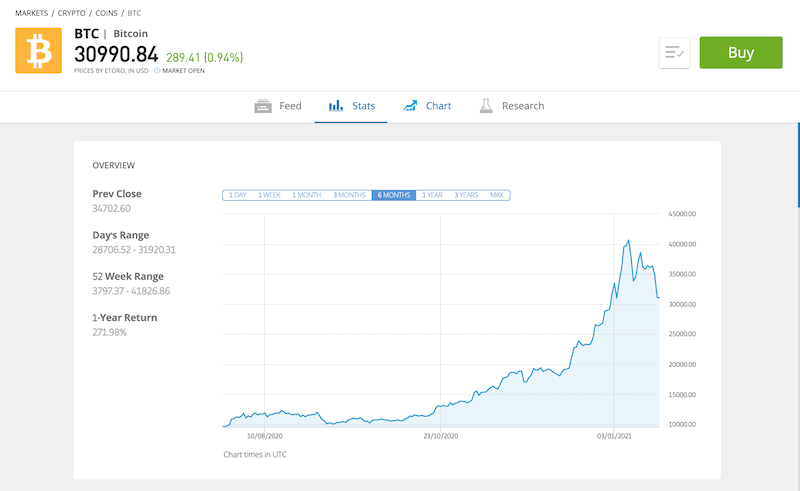 eToro vs Coinbase 2023  Which is the better crypto exchange? - Marketplace  Fairness