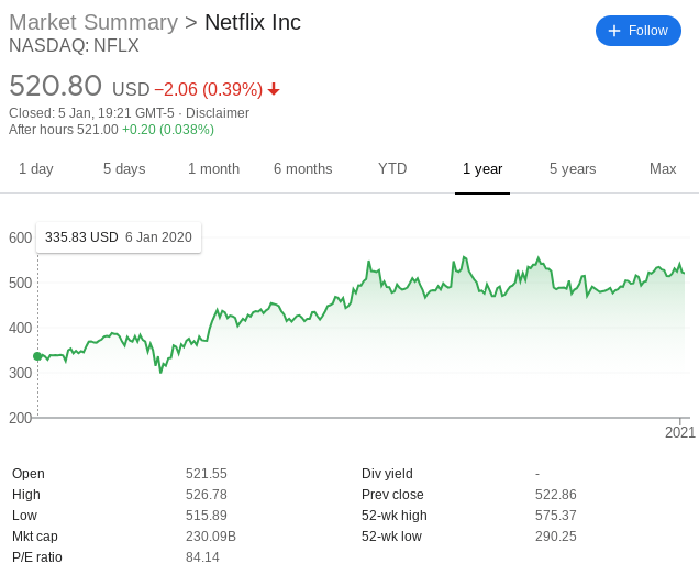 NETFLIX STOCK PRICE