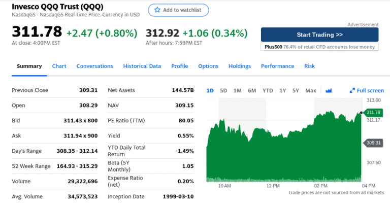 Etf With Faang Stocks