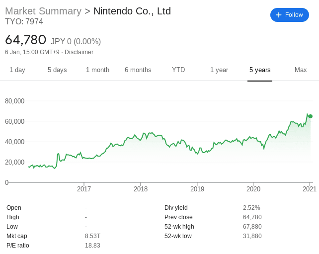 nintendo stock price