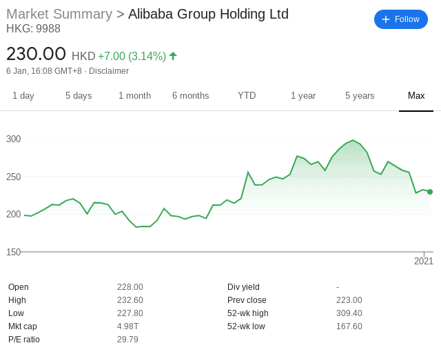 alibaba stock price