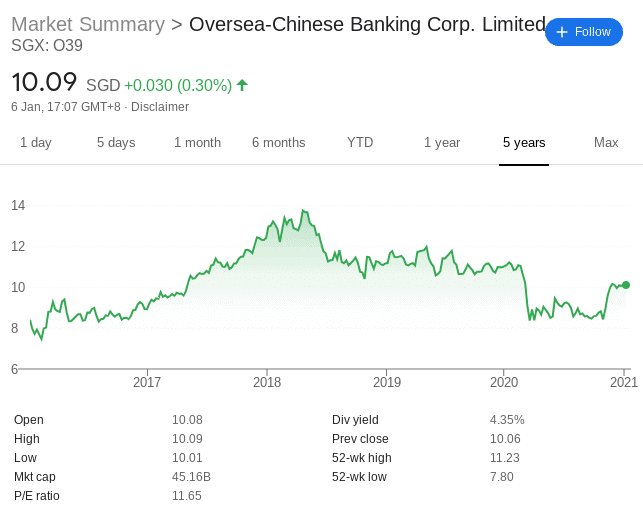 OCBC singapore stock price