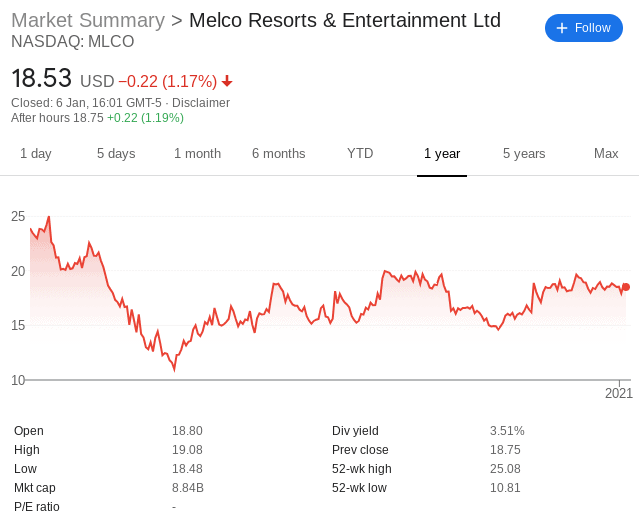 Melco Resorts & Entertainment stock price