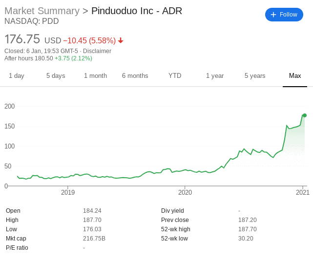 Pinduoduo stock price