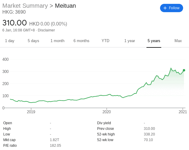 meituan stock price