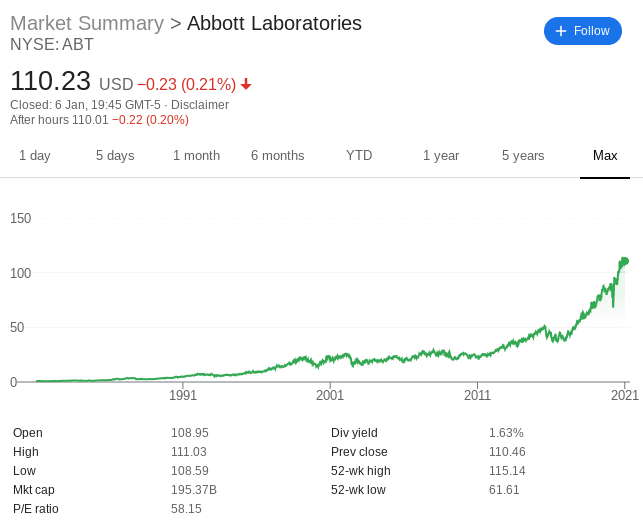 Abbott Laboratories stock price
