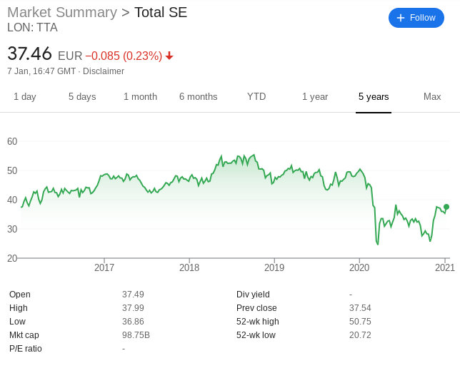 total sa stock price Top Value European Stock