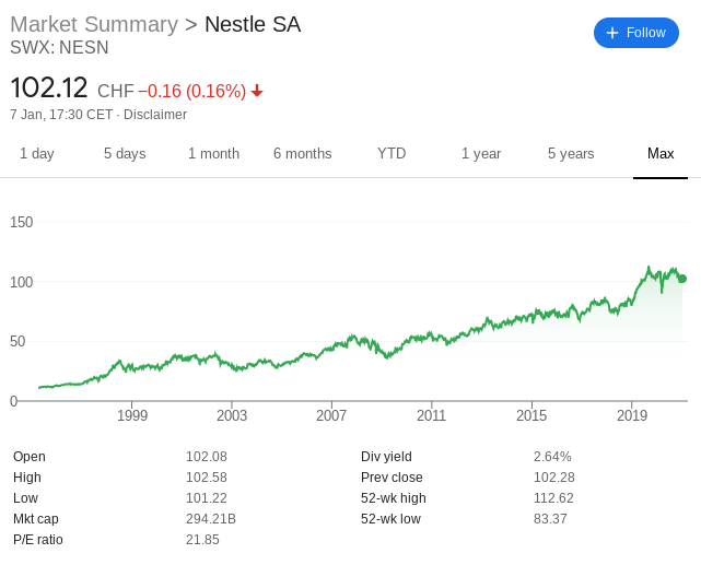 nestle stock price 