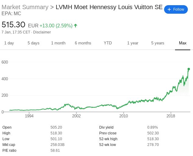 LVMH stock price 