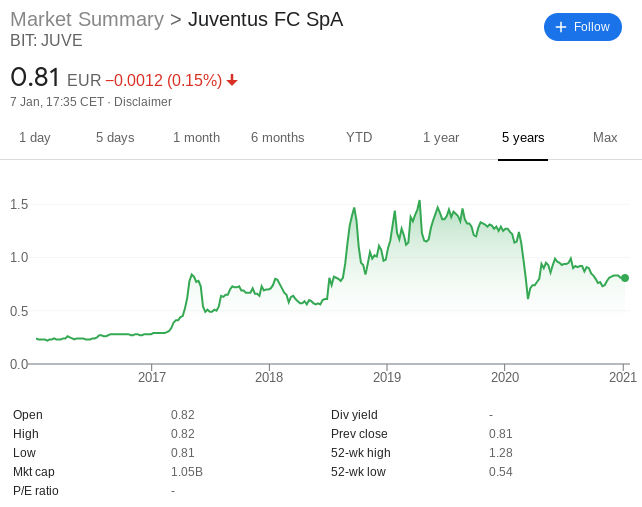 Best European Stocks UK to Watch in January 2024