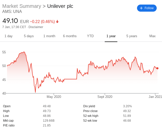 Best European Stocks UK to Watch in January 2024