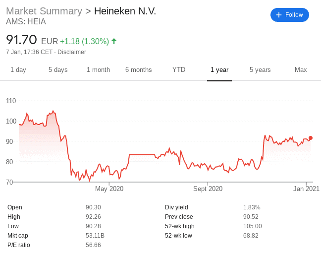 Best European Stocks UK to Watch in January 2024