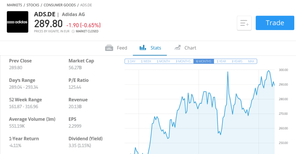 Best European Stocks 2022 Invest with 0 Commission Today!