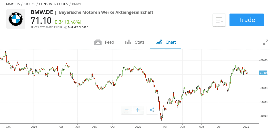 Best European Stocks UK to Watch in January 2024