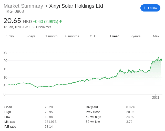 Xinyi Solar stock price