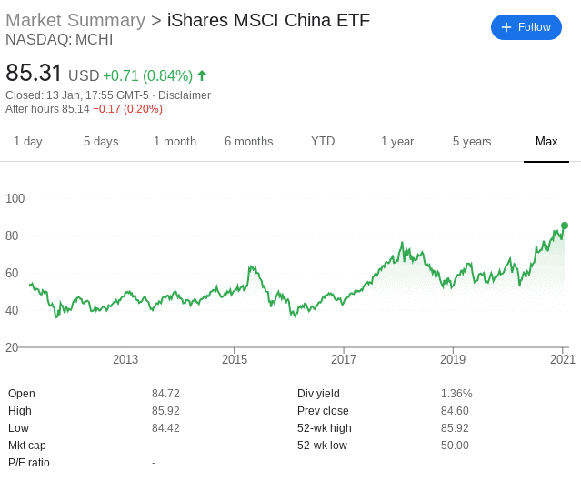 iShares MSCI China ETF