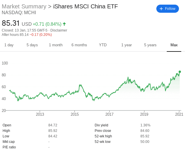 Best China Stocks UK to Watch in February 2025