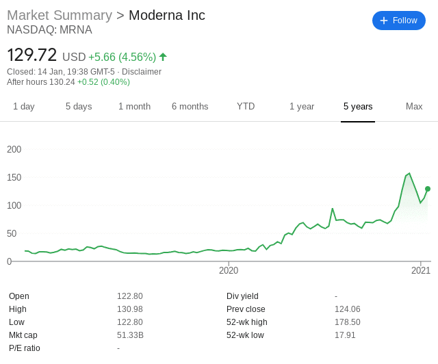 moderna stock price