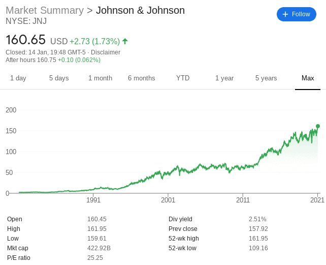 Johnson & Johnson stock price