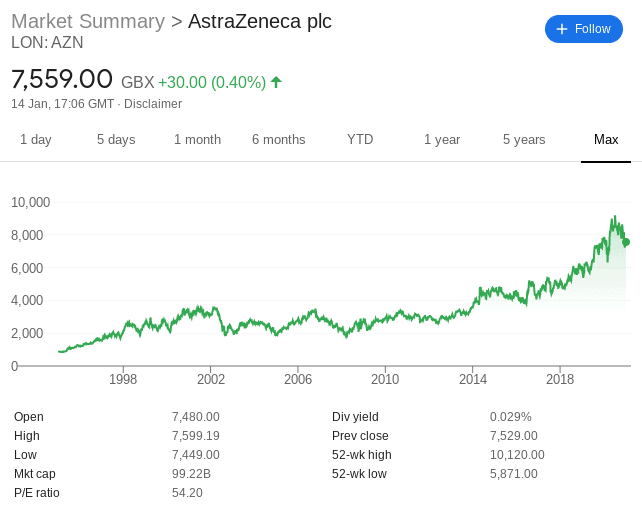 AstraZeneca stock price