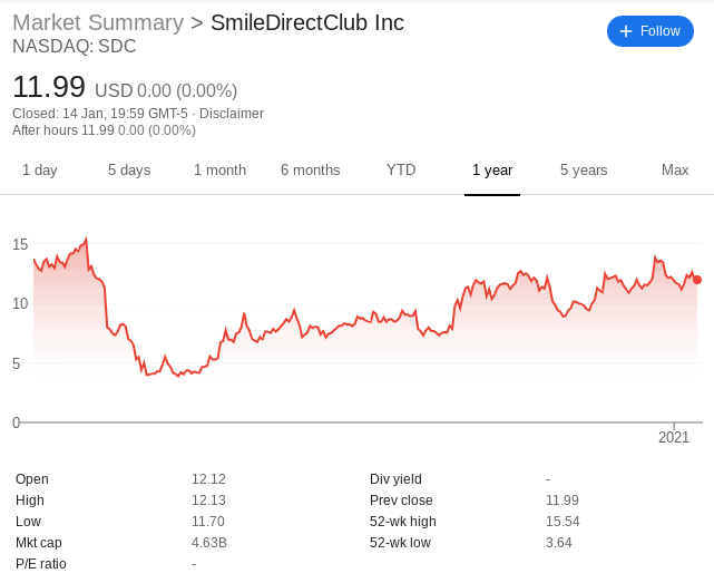 SmileDirectClub stock price