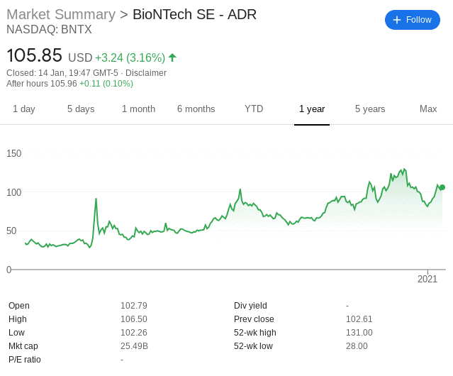 BioNTech stock price