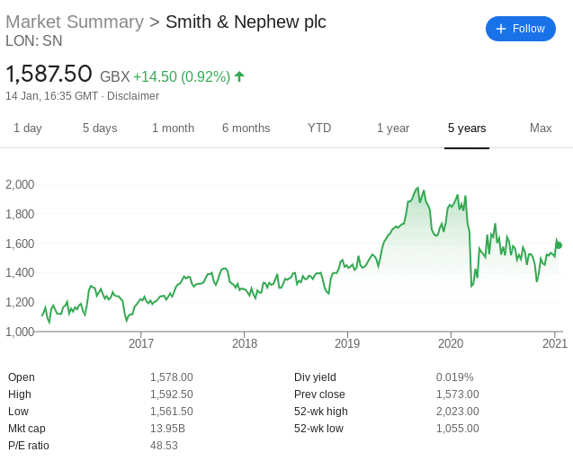 Smith & Nephew