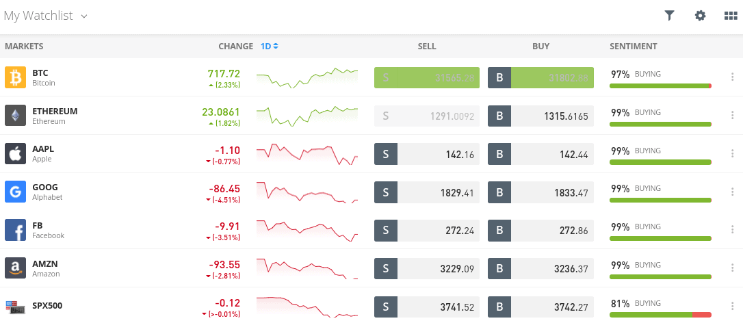 etoro high liquidity