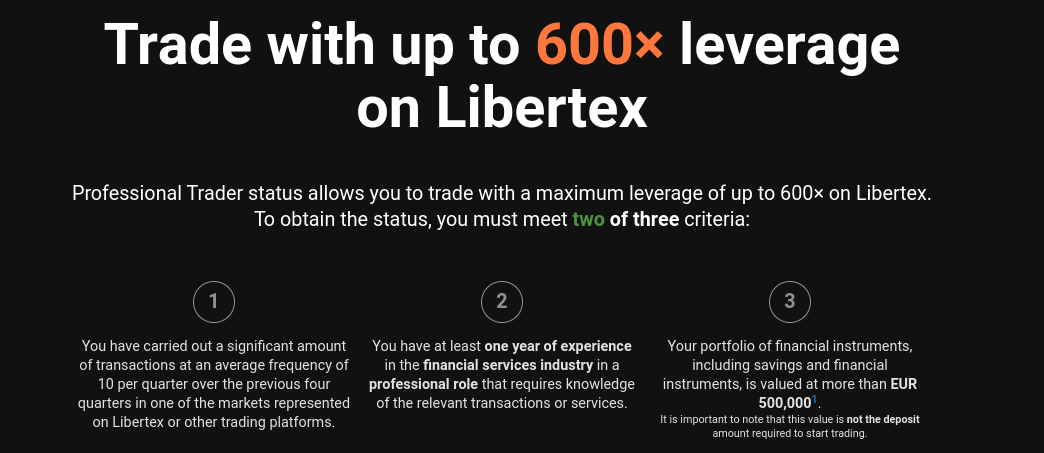 leverage limits Libertex