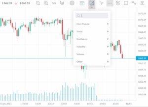 Trading 212 Charting