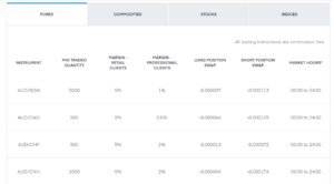 Trading 212 Forex Pairs