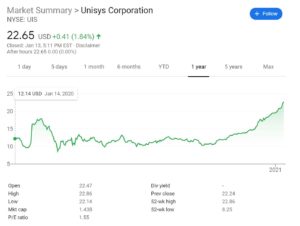Unisys Chart