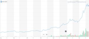 BLOK ETF Stock Chart