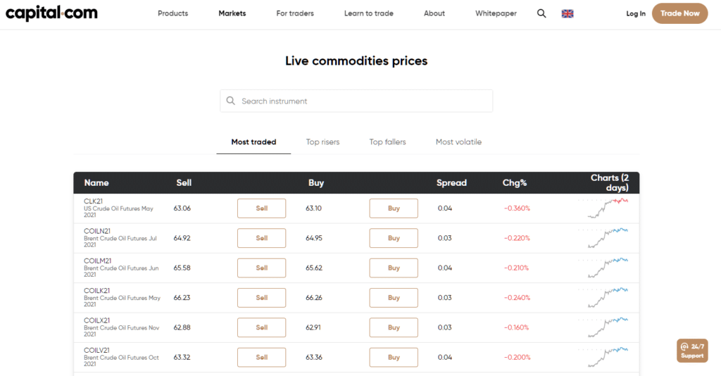 Capital.com oil price table