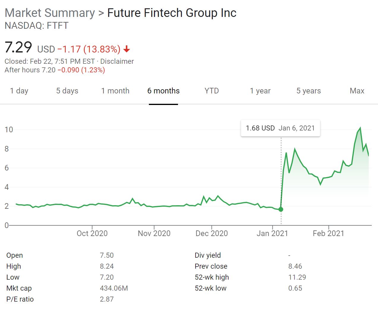 blockchain fintech stocks