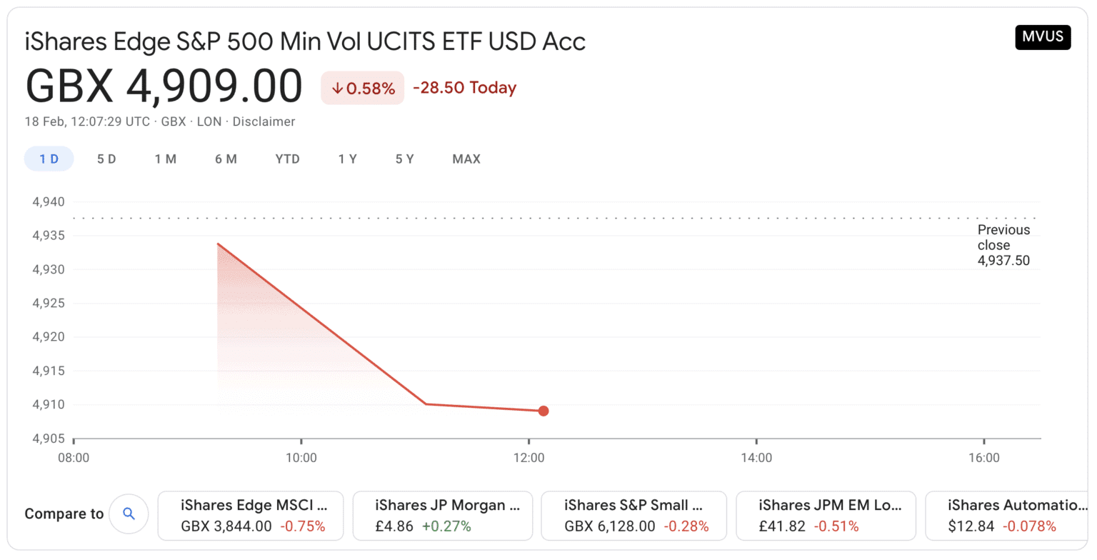 Market Tracker Fund